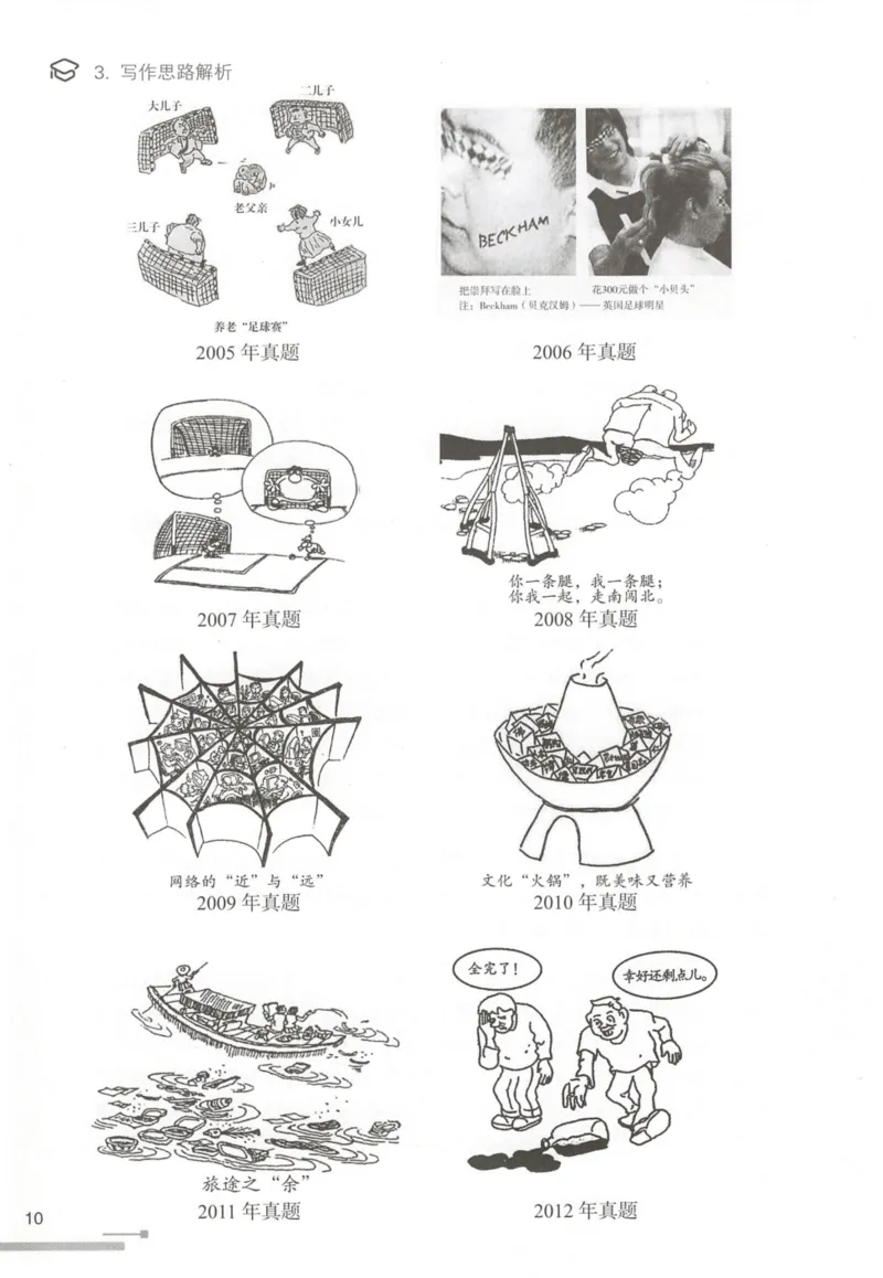 1.高分作文模板教程_考研英语真题（英一＋英二）_考研英语真题_考研英语一历年真题_25英语-万能作文模板