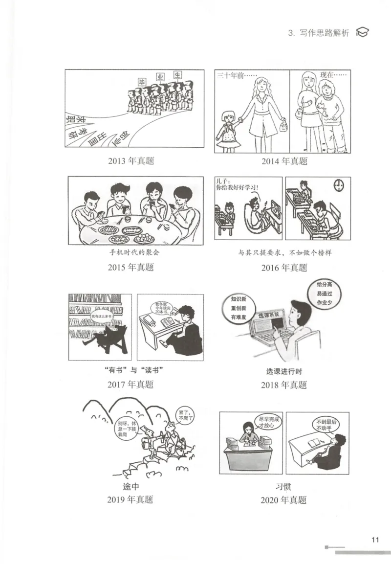 1.高分作文模板教程_考研英语真题（英一＋英二）_考研英语真题_考研英语一历年真题_25英语-万能作文模板