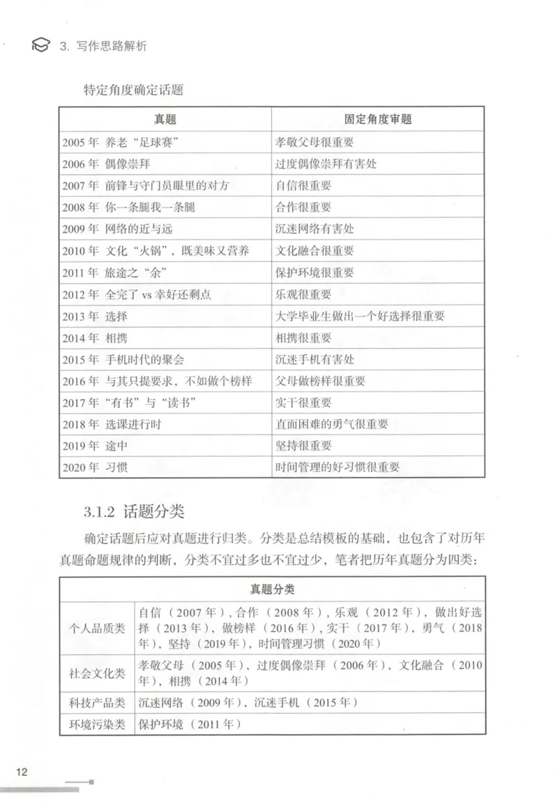 1.高分作文模板教程_考研英语真题（英一＋英二）_考研英语真题_考研英语一历年真题_25英语-万能作文模板