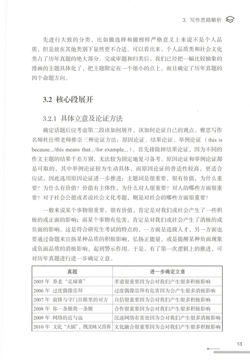 1.高分作文模板教程_考研英语真题（英一＋英二）_考研英语真题_考研英语一历年真题_25英语-万能作文模板