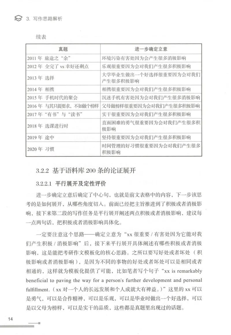 1.高分作文模板教程_考研英语真题（英一＋英二）_考研英语真题_考研英语一历年真题_25英语-万能作文模板