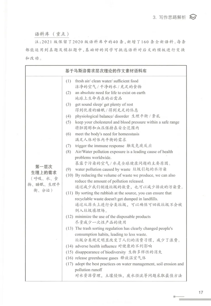 1.高分作文模板教程_考研英语真题（英一＋英二）_考研英语真题_考研英语一历年真题_25英语-万能作文模板