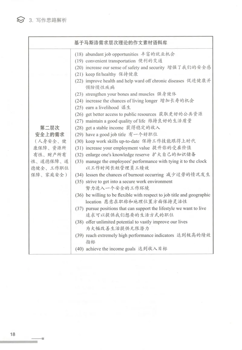 1.高分作文模板教程_考研英语真题（英一＋英二）_考研英语真题_考研英语一历年真题_25英语-万能作文模板