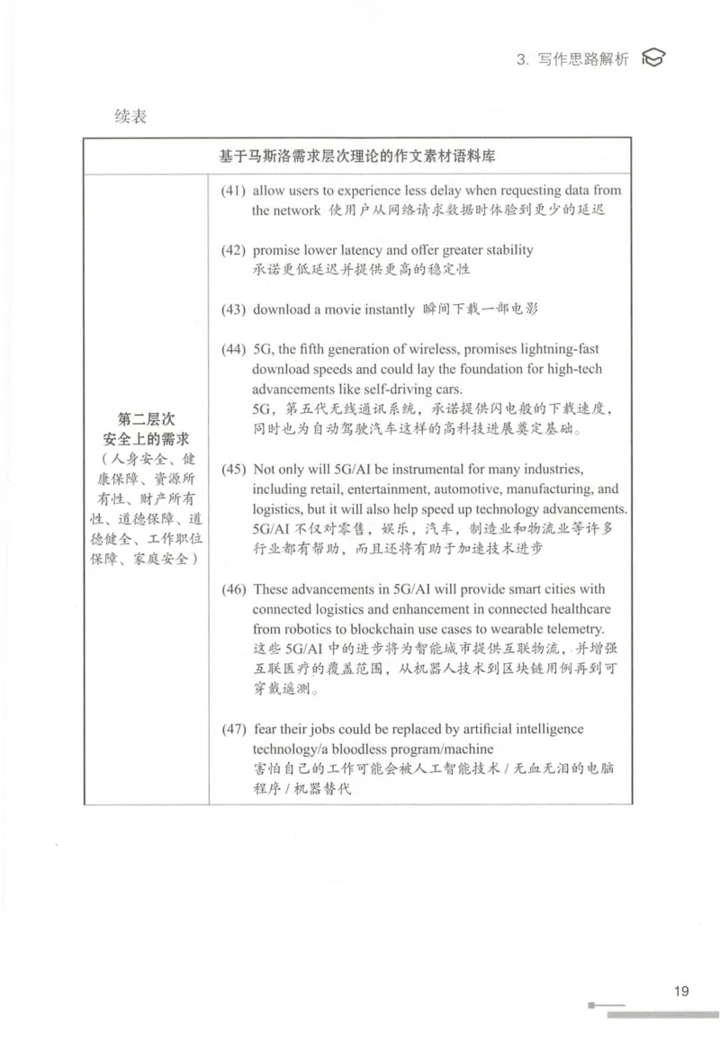 1.高分作文模板教程_考研英语真题（英一＋英二）_考研英语真题_考研英语一历年真题_25英语-万能作文模板