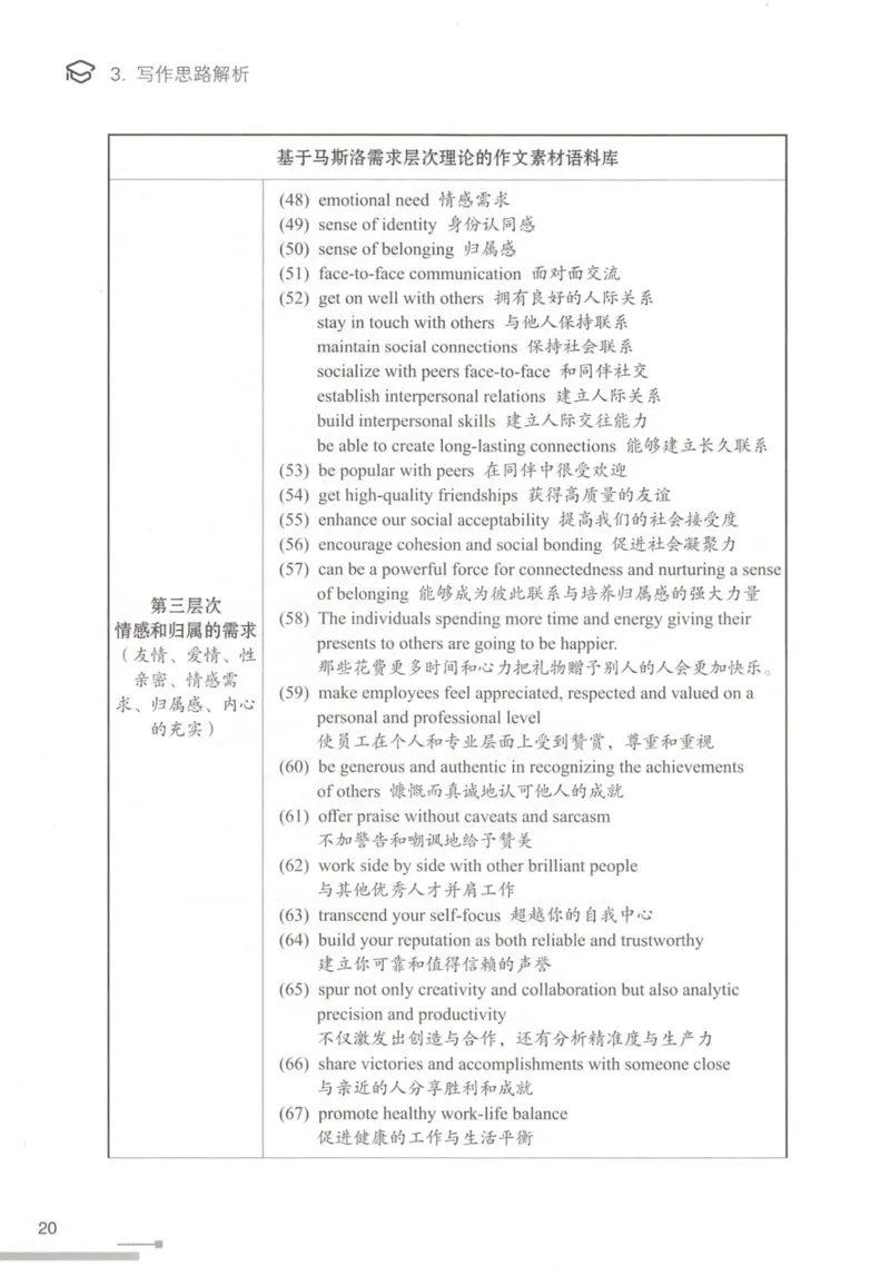 1.高分作文模板教程_考研英语真题（英一＋英二）_考研英语真题_考研英语一历年真题_25英语-万能作文模板