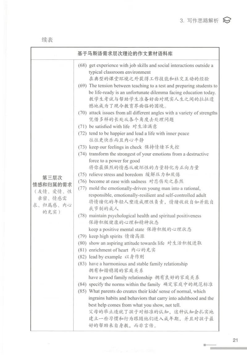 1.高分作文模板教程_考研英语真题（英一＋英二）_考研英语真题_考研英语一历年真题_25英语-万能作文模板