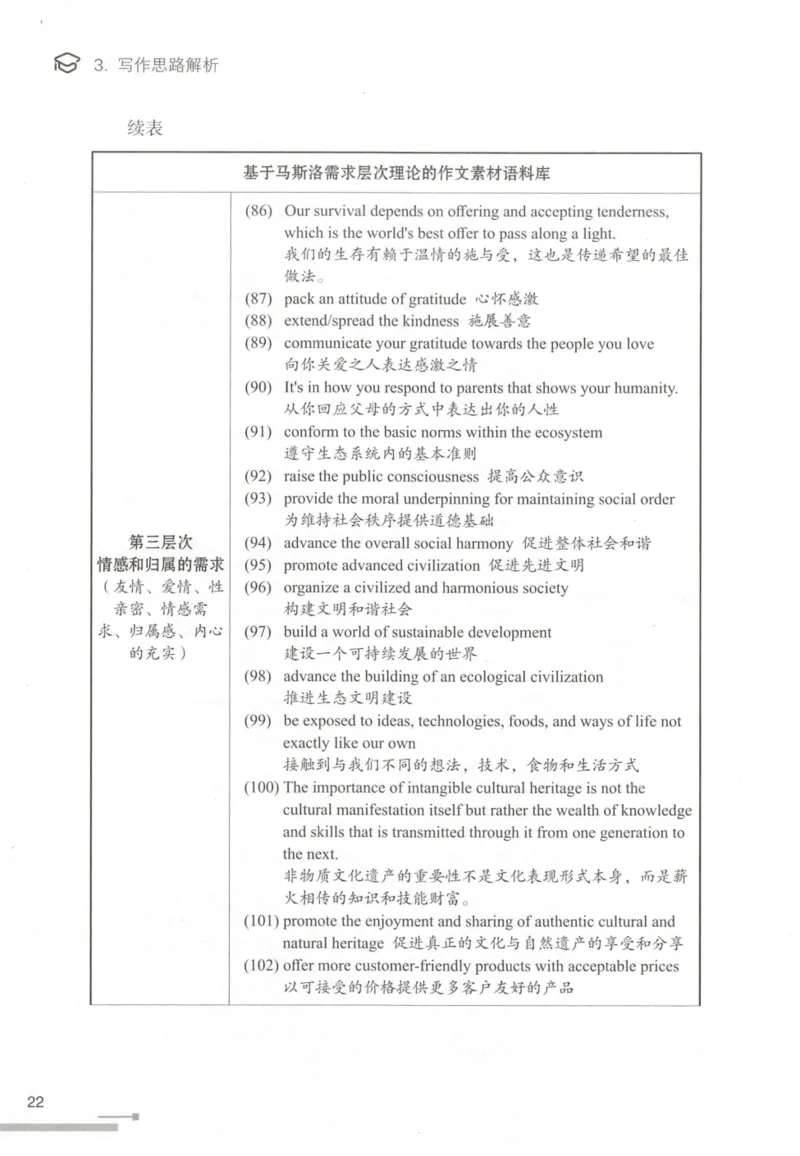 1.高分作文模板教程_考研英语真题（英一＋英二）_考研英语真题_考研英语一历年真题_25英语-万能作文模板
