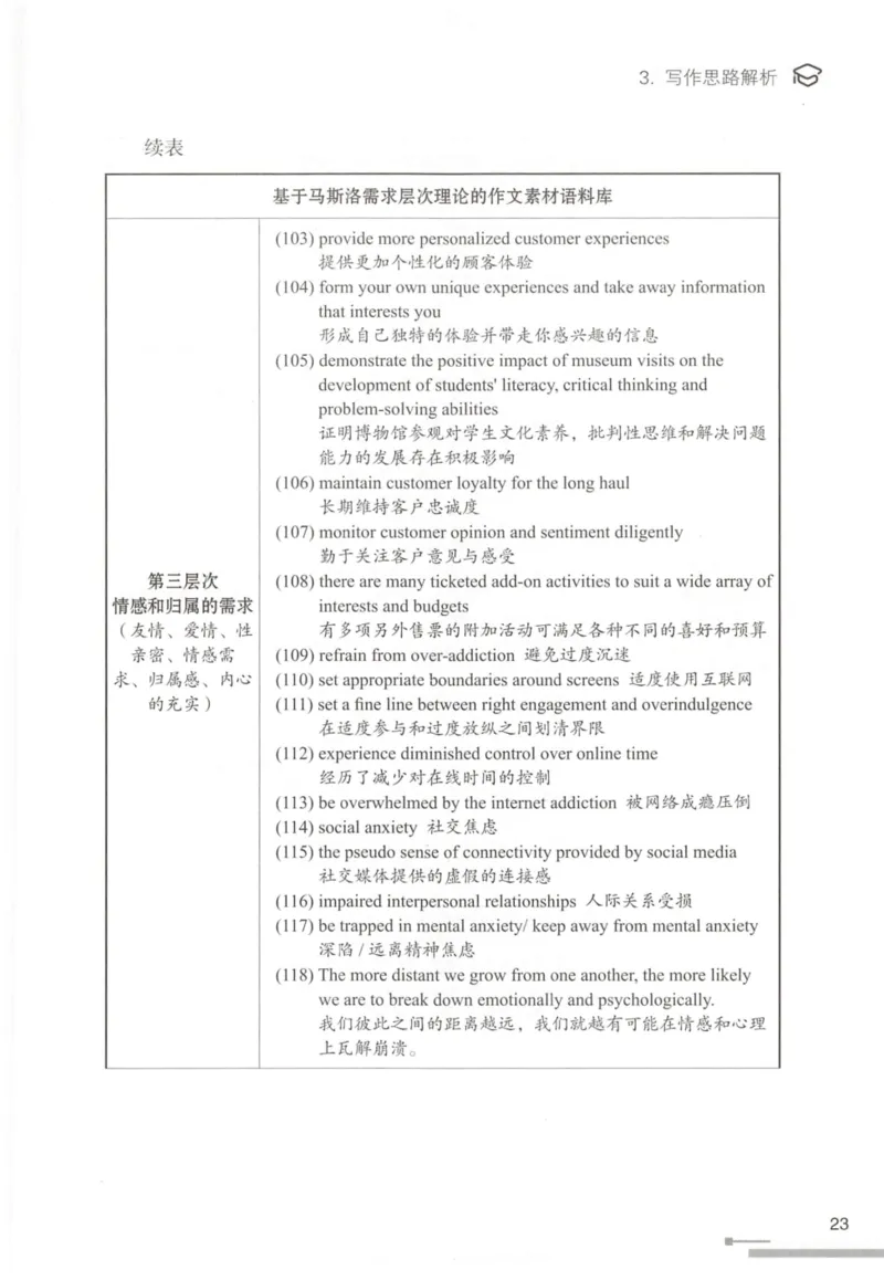 1.高分作文模板教程_考研英语真题（英一＋英二）_考研英语真题_考研英语一历年真题_25英语-万能作文模板