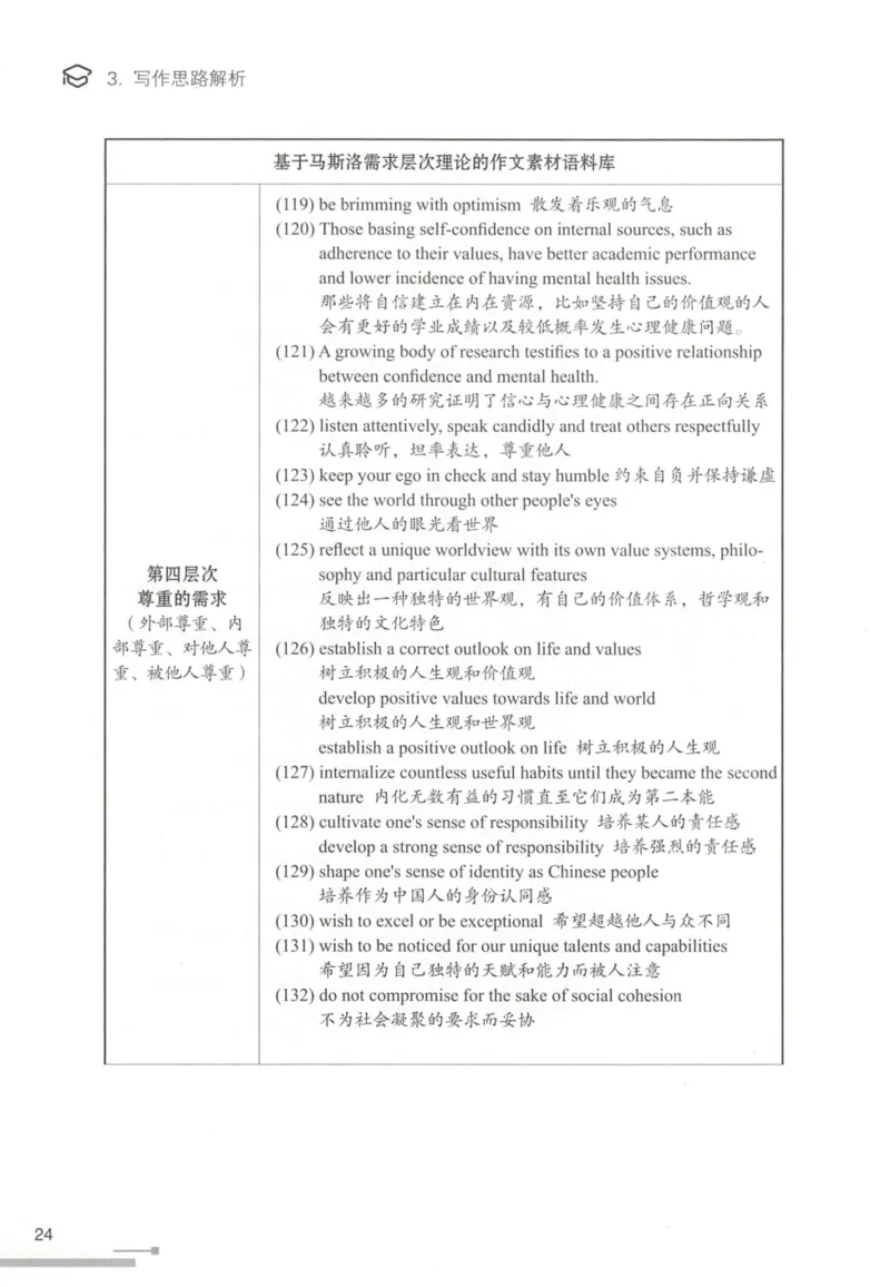 1.高分作文模板教程_考研英语真题（英一＋英二）_考研英语真题_考研英语一历年真题_25英语-万能作文模板