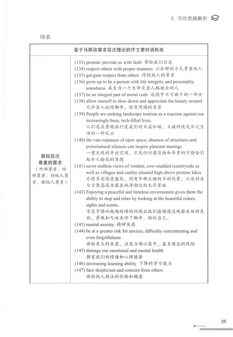 1.高分作文模板教程_考研英语真题（英一＋英二）_考研英语真题_考研英语一历年真题_25英语-万能作文模板