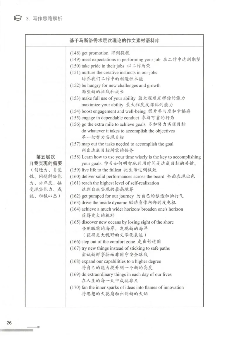 1.高分作文模板教程_考研英语真题（英一＋英二）_考研英语真题_考研英语一历年真题_25英语-万能作文模板