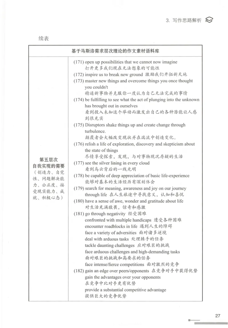 1.高分作文模板教程_考研英语真题（英一＋英二）_考研英语真题_考研英语一历年真题_25英语-万能作文模板