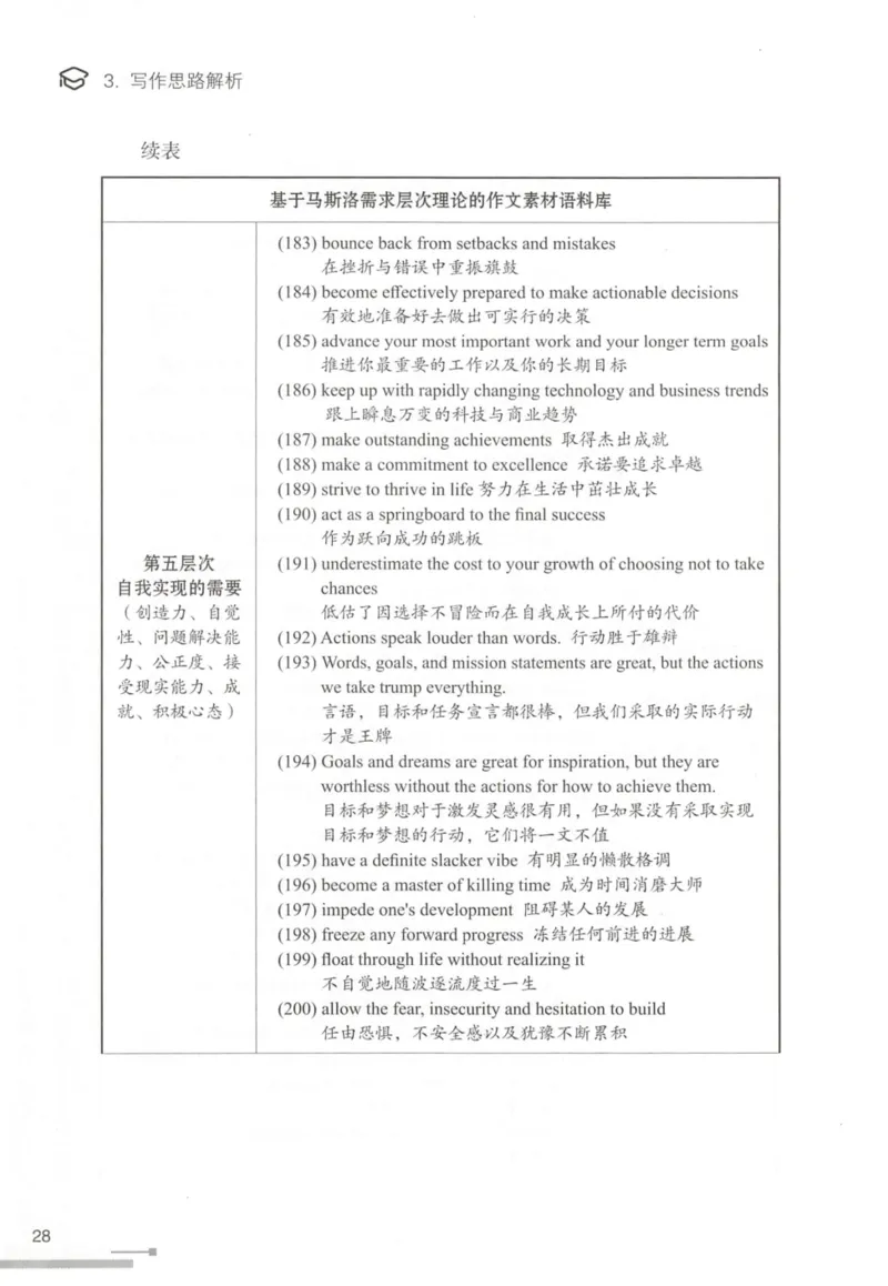 1.高分作文模板教程_考研英语真题（英一＋英二）_考研英语真题_考研英语一历年真题_25英语-万能作文模板