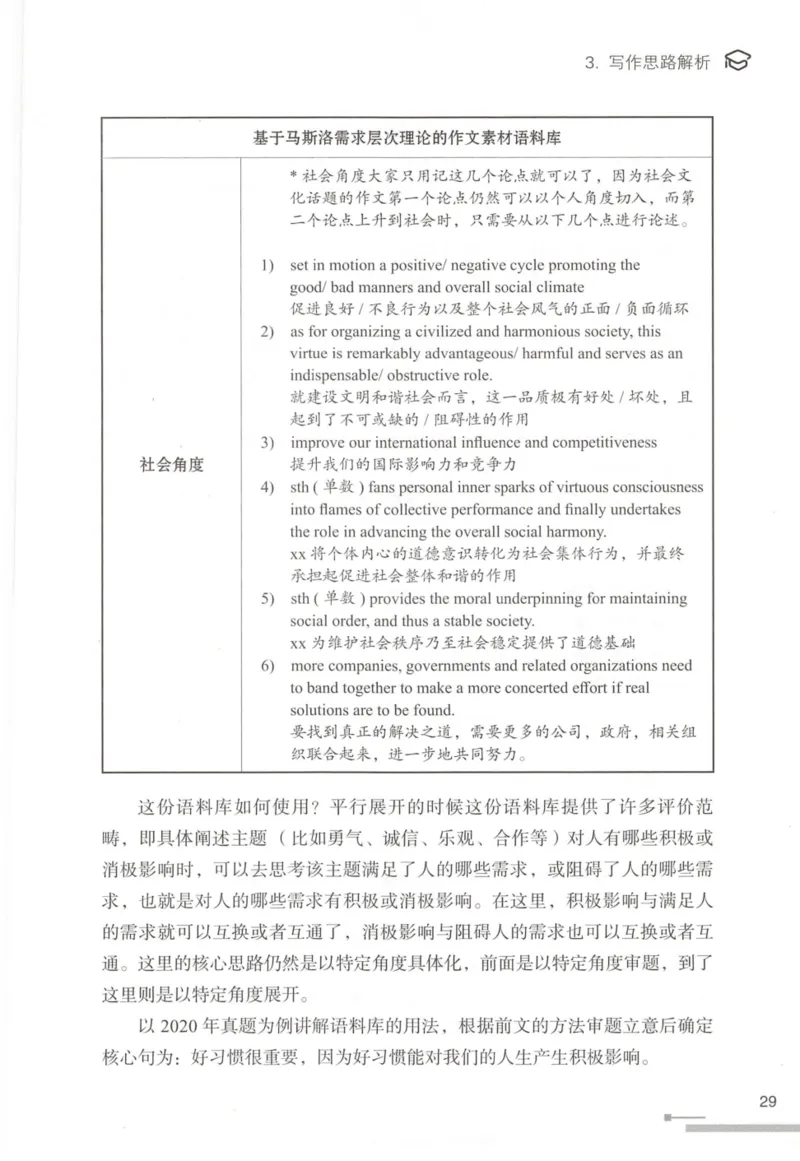 1.高分作文模板教程_考研英语真题（英一＋英二）_考研英语真题_考研英语一历年真题_25英语-万能作文模板