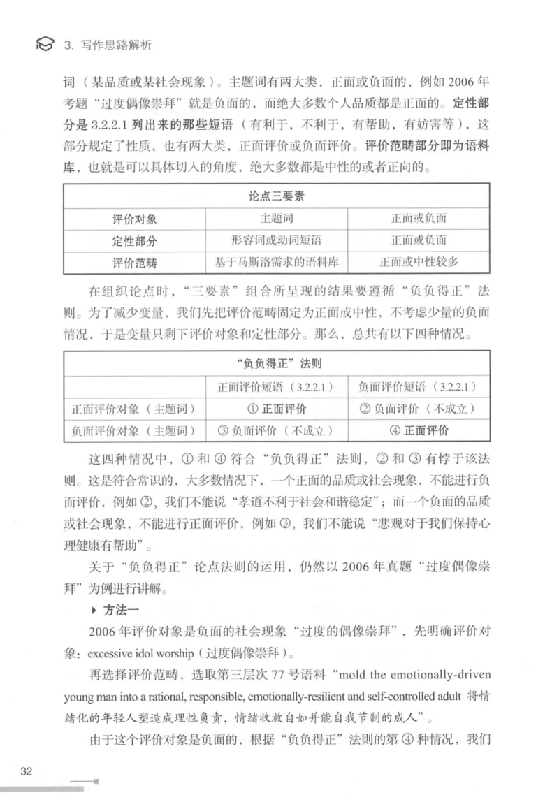 1.高分作文模板教程_考研英语真题（英一＋英二）_考研英语真题_考研英语一历年真题_25英语-万能作文模板
