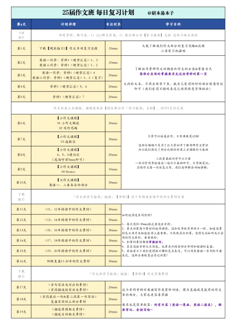 0-225届英语作文专项《每日复习计划》_考研英语真题（英一＋英二）_考研英语真题_考研英语一历年真题_25英语-万能作文模板_26年万能作文模板（持续更新...）_研木易-作文