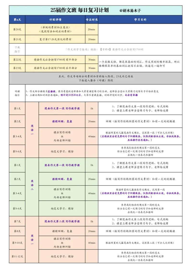 0-225届英语作文专项《每日复习计划》_考研英语真题（英一＋英二）_考研英语真题_考研英语一历年真题_25英语-万能作文模板_26年万能作文模板（持续更新...）_研木易-作文