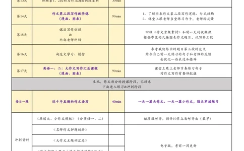 0-225届英语作文专项《每日复习计划》_考研英语真题（英一＋英二）_考研英语真题_考研英语一历年真题_25英语-万能作文模板_26年万能作文模板（持续更新...）_研木易-作文
