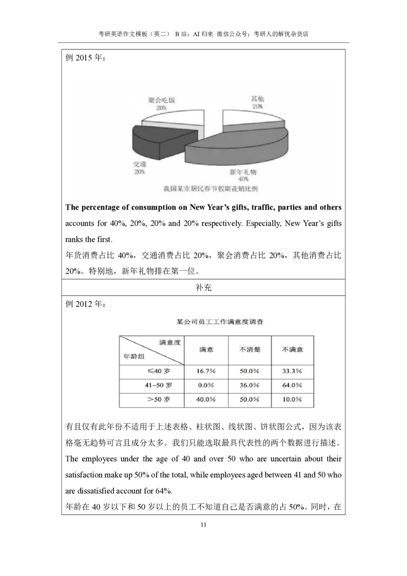 1.英语2大作文模板_考研英语真题（英一＋英二）_考研英语真题_考研英语一历年真题_25英语-万能作文模板_赠送：25年万能作文模板_AI归来作文模板_ai归来_24考研英语二作文模板