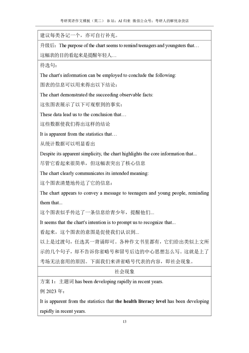 1.英语2大作文模板_考研英语真题（英一＋英二）_考研英语真题_考研英语一历年真题_25英语-万能作文模板_赠送：25年万能作文模板_AI归来作文模板_ai归来_24考研英语二作文模板