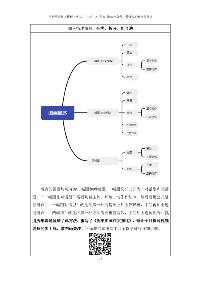 1.英语2大作文模板_考研英语真题（英一＋英二）_考研英语真题_考研英语一历年真题_25英语-万能作文模板_赠送：25年万能作文模板_AI归来作文模板_ai归来_24考研英语二作文模板