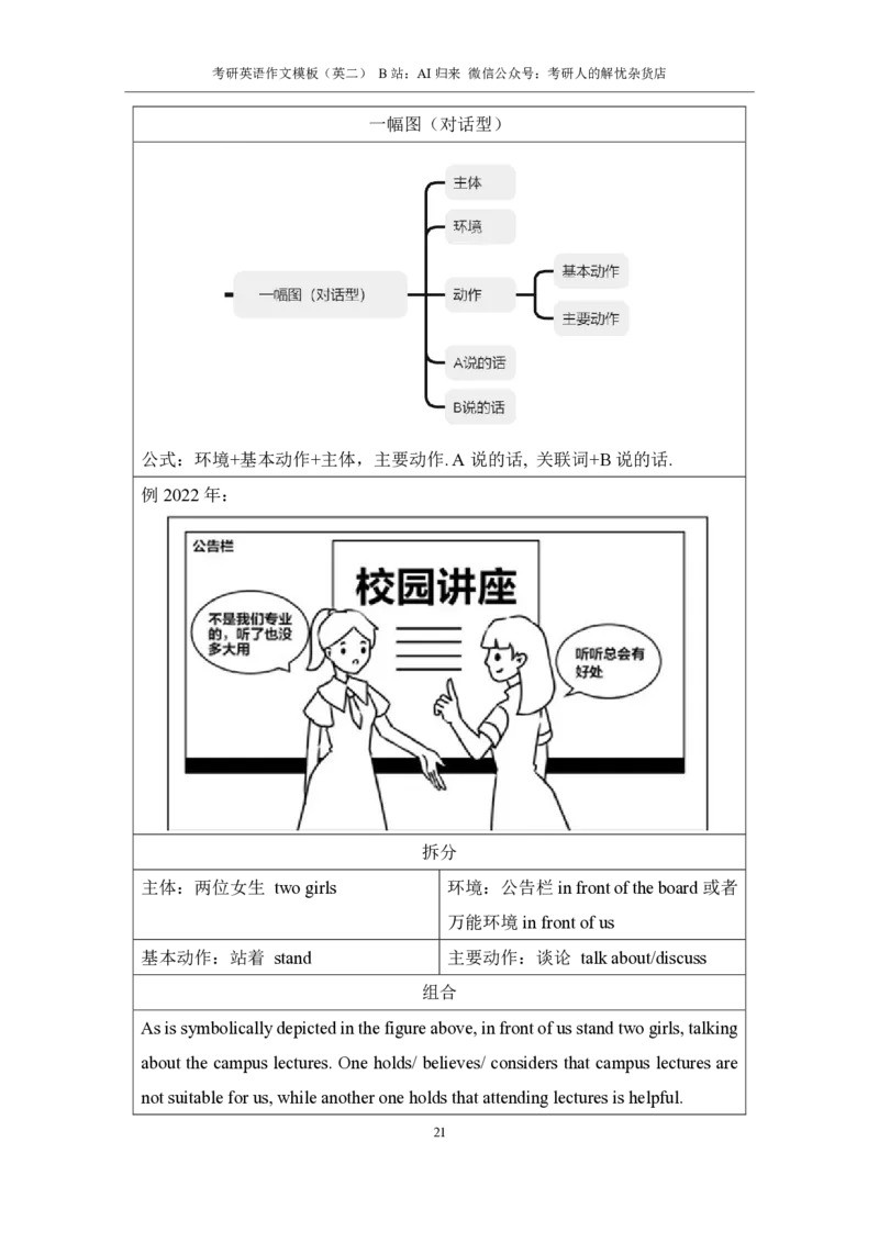 1.英语2大作文模板_考研英语真题（英一＋英二）_考研英语真题_考研英语一历年真题_25英语-万能作文模板_赠送：25年万能作文模板_AI归来作文模板_ai归来_24考研英语二作文模板