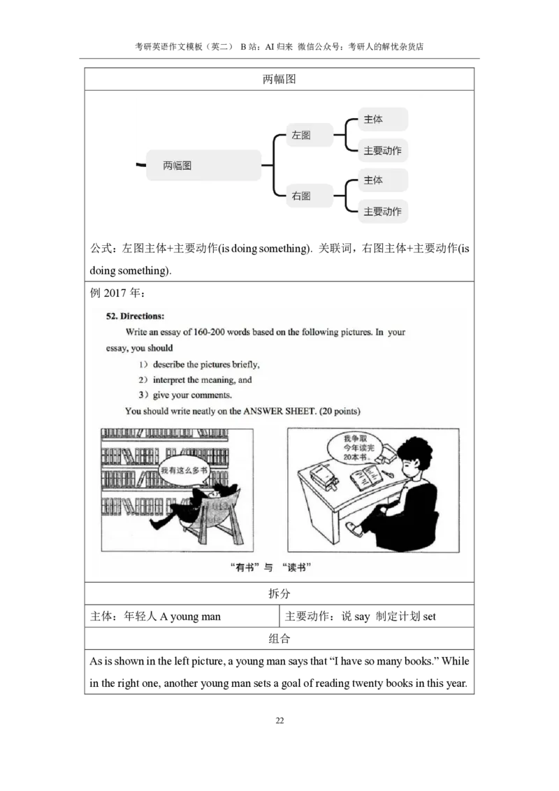 1.英语2大作文模板_考研英语真题（英一＋英二）_考研英语真题_考研英语一历年真题_25英语-万能作文模板_赠送：25年万能作文模板_AI归来作文模板_ai归来_24考研英语二作文模板