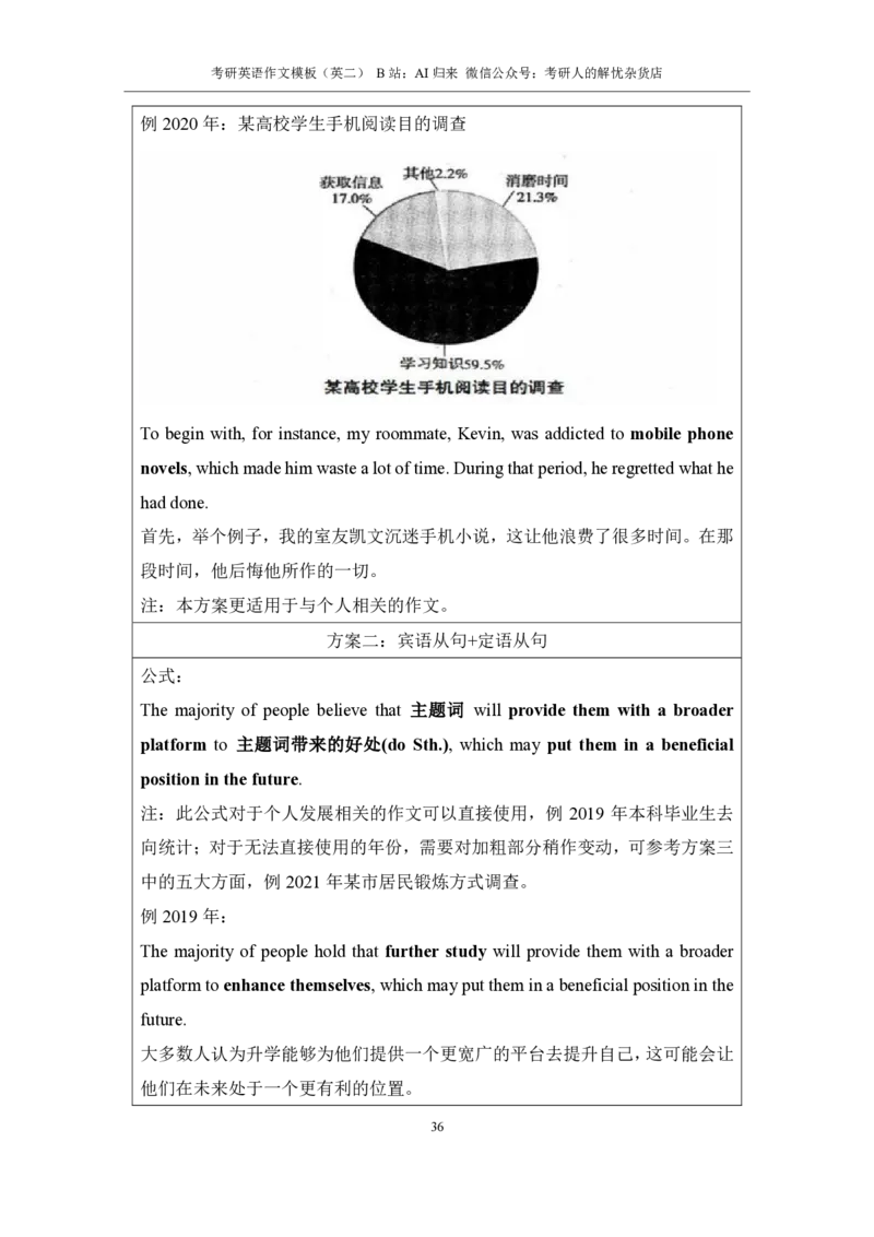 1.英语2大作文模板_考研英语真题（英一＋英二）_考研英语真题_考研英语一历年真题_25英语-万能作文模板_赠送：25年万能作文模板_AI归来作文模板_ai归来_24考研英语二作文模板