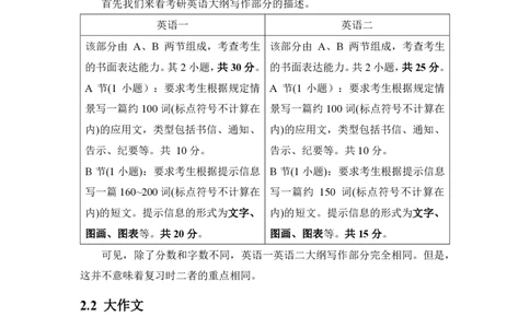 1.英语2大作文模板_考研英语真题（英一＋英二）_考研英语真题_考研英语一历年真题_25英语-万能作文模板_赠送：25年万能作文模板_AI归来作文模板_ai归来_24考研英语二作文模板