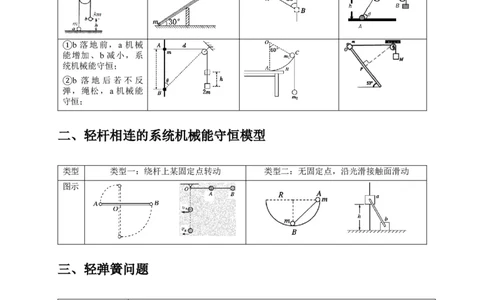 选择4能量守恒与动量守恒观念综合应用（原卷版）_2025年新高考资料_二轮复习_模型与方法2025届高考物理二轮复习热点题型归类340322924