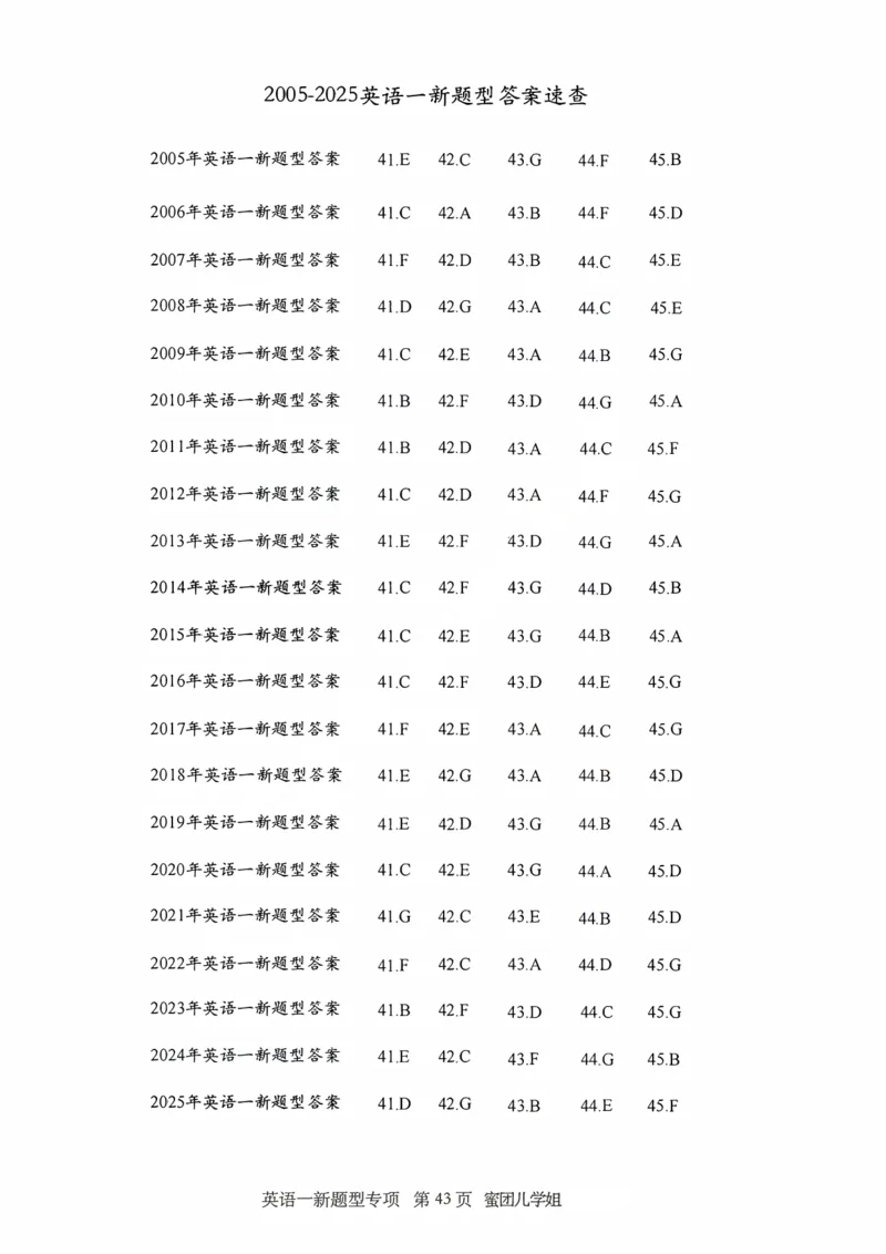 2005-2025年英语一新题型真题+答案速查.(1)_考研英语真题（英一＋英二）_考研英语真题_考研英语一历年真题_考研英语新题型专项_英语一新题型真题