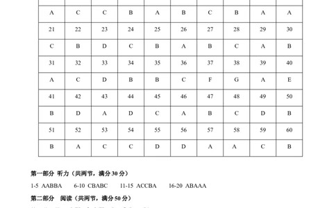 黄金卷03-赢在高考&middot;黄金8卷备战2024年高考英语模拟卷（全国卷）（参考答案）_03高考英语_2024年新高考资料_4.2024高考模拟预测试卷