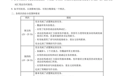 黄金卷03-赢在高考&middot;黄金8卷备战2024年高考英语模拟卷（全国卷）（参考答案）_03高考英语_2024年新高考资料_4.2024高考模拟预测试卷