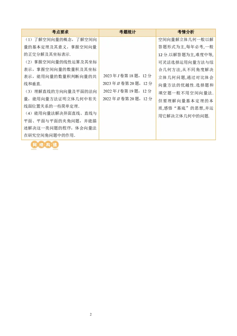 第05讲空间向量及其应用（十六大题型）（讲义）（学生版）_新高考复习资料_2024年新高考资料_一轮复习资料_完2024年高考数学一轮复习讲练测(课件+讲义+练习)（新高考）