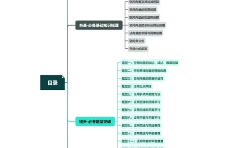 第05讲空间向量及其应用（十六大题型）（讲义）（学生版）_新高考复习资料_2024年新高考资料_一轮复习资料_完2024年高考数学一轮复习讲练测(课件+讲义+练习)（新高考）