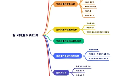 第05讲空间向量及其应用（十六大题型）（讲义）（学生版）_新高考复习资料_2024年新高考资料_一轮复习资料_完2024年高考数学一轮复习讲练测(课件+讲义+练习)（新高考）