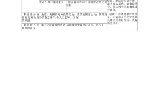 黄金卷06（山东专用）（参考答案）_07高考历史_2024年新高考资料_4.2024高考模拟预测试卷_赢在高考&middot;黄金8卷备战2024年高考历史模拟卷（山东专用）31282698