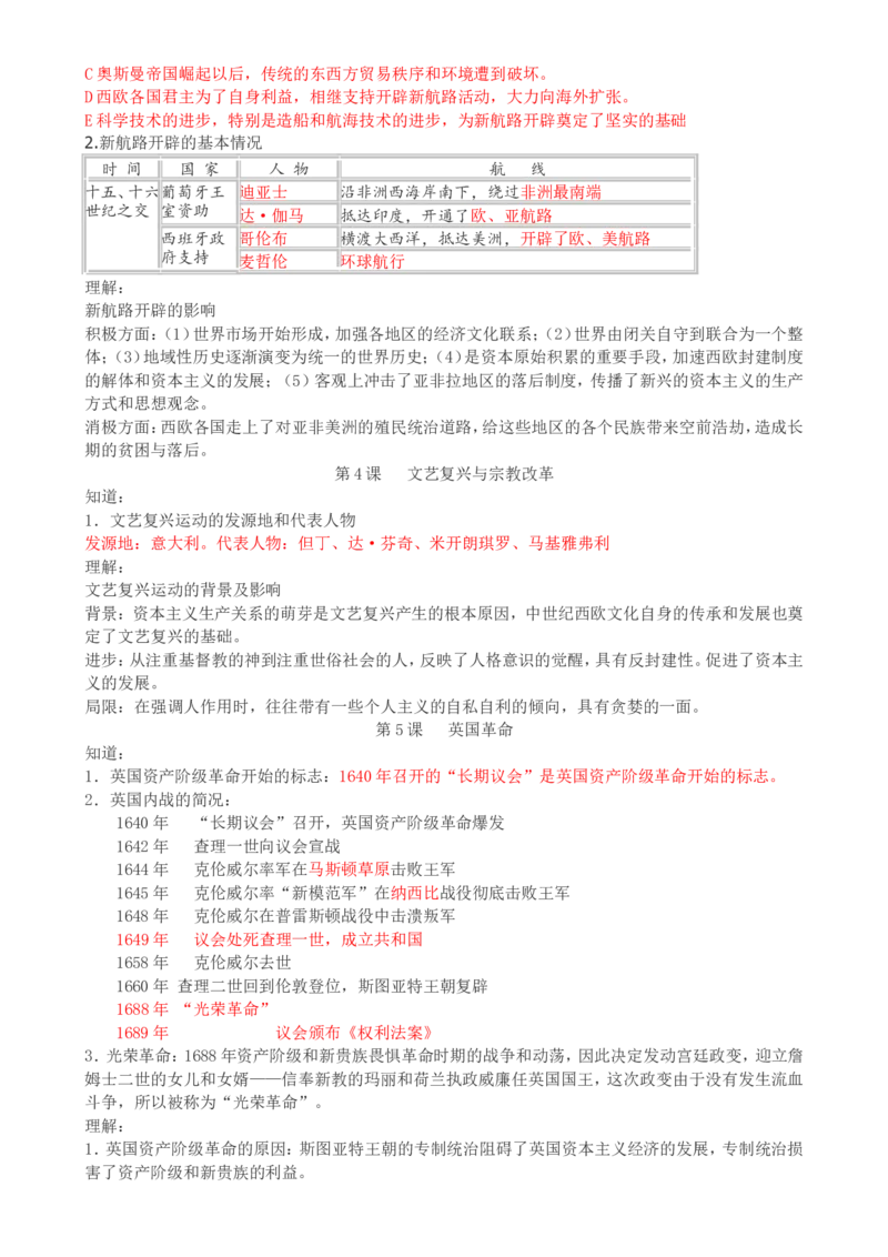 （超详）高中历史知识点归纳汇总_07高考历史_通用版（老高考）复习资料_2023年复习资料