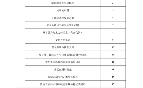题型必刷练5&ldquo;13单选+2多选&rdquo;（解析版）_2025年新高考资料_二轮复习_模型与方法2025届高考物理二轮复习热点题型归类340322924