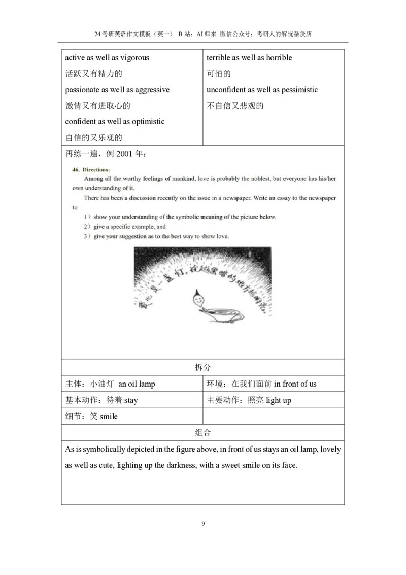 1.英语1大作文模板_考研英语真题（英一＋英二）_考研英语真题_考研英语一历年真题_25英语-万能作文模板_赠送：25年万能作文模板_AI归来作文模板_ai归来_24考研英语一作文模板