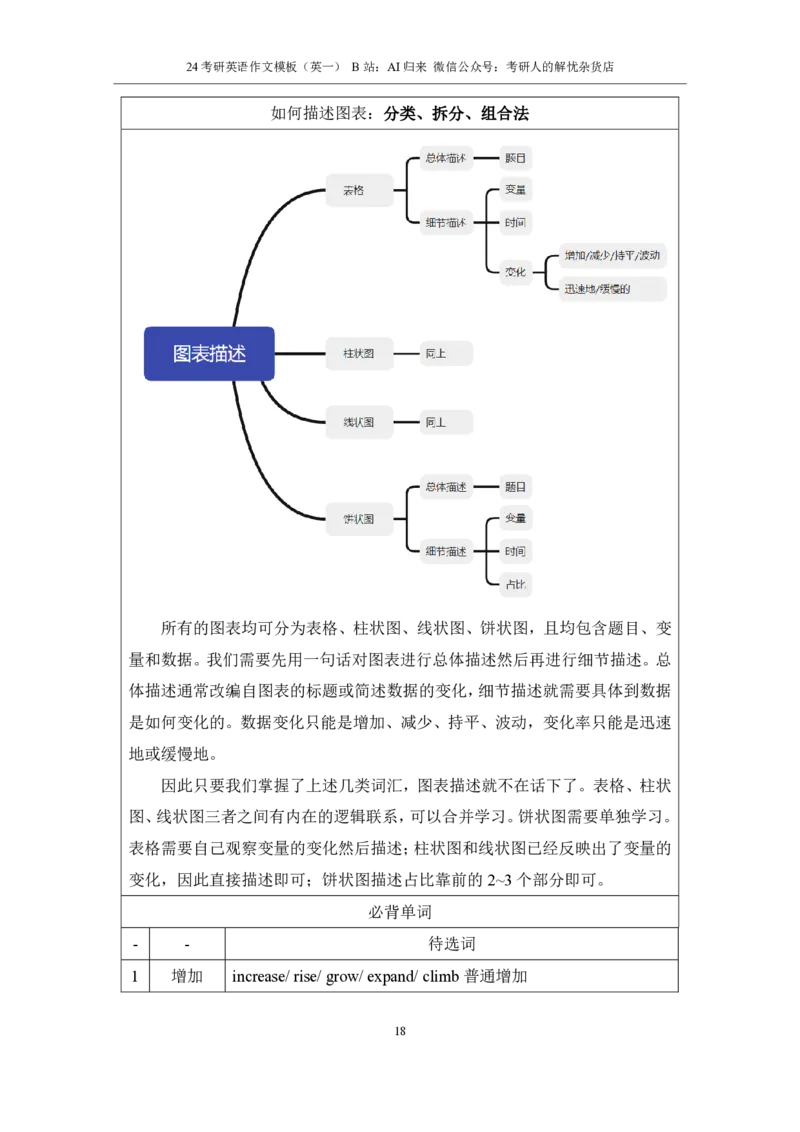 1.英语1大作文模板_考研英语真题（英一＋英二）_考研英语真题_考研英语一历年真题_25英语-万能作文模板_赠送：25年万能作文模板_AI归来作文模板_ai归来_24考研英语一作文模板