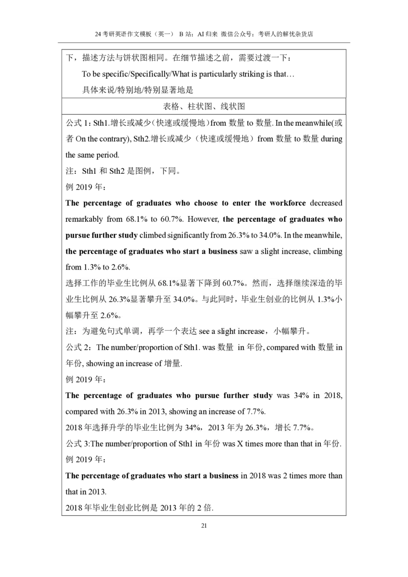 1.英语1大作文模板_考研英语真题（英一＋英二）_考研英语真题_考研英语一历年真题_25英语-万能作文模板_赠送：25年万能作文模板_AI归来作文模板_ai归来_24考研英语一作文模板