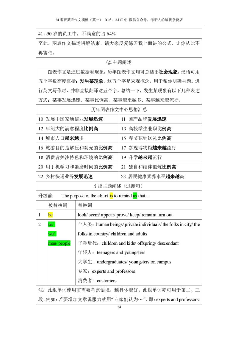 1.英语1大作文模板_考研英语真题（英一＋英二）_考研英语真题_考研英语一历年真题_25英语-万能作文模板_赠送：25年万能作文模板_AI归来作文模板_ai归来_24考研英语一作文模板