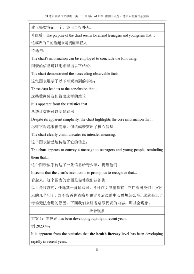 1.英语1大作文模板_考研英语真题（英一＋英二）_考研英语真题_考研英语一历年真题_25英语-万能作文模板_赠送：25年万能作文模板_AI归来作文模板_ai归来_24考研英语一作文模板