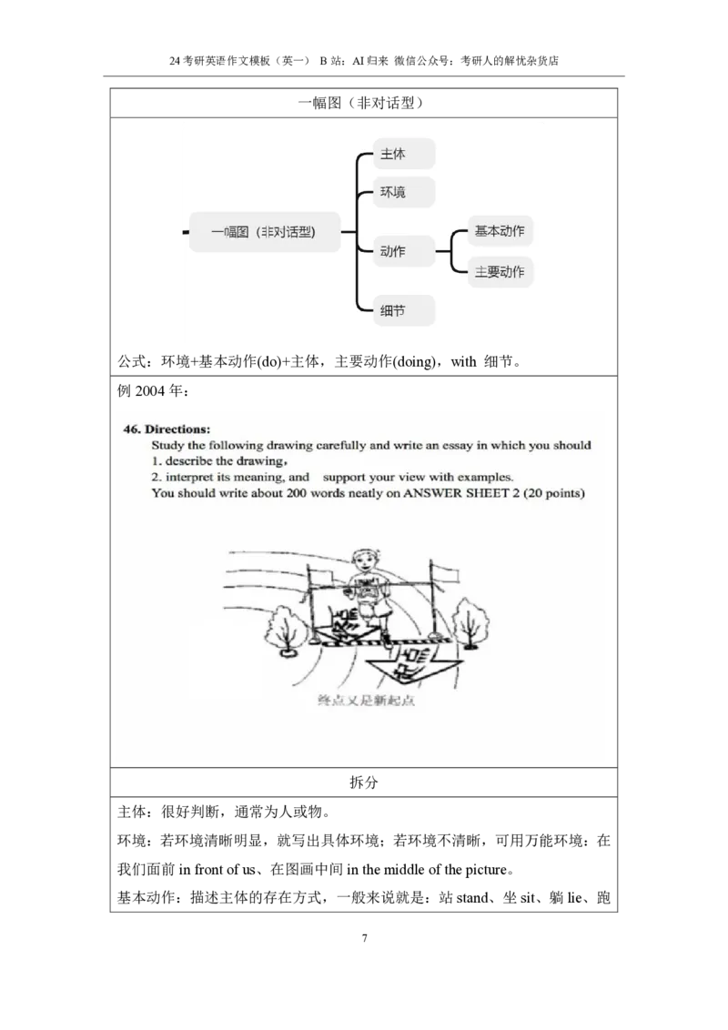 1.英语1大作文模板_考研英语真题（英一＋英二）_考研英语真题_考研英语一历年真题_25英语-万能作文模板_赠送：25年万能作文模板_AI归来作文模板_ai归来_24考研英语一作文模板