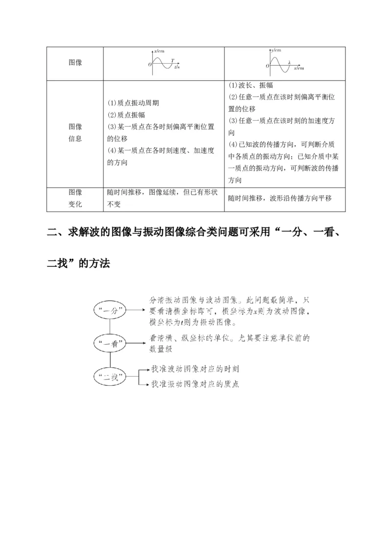 选择9机械振动机械波（解析版）_2025年新高考资料_二轮复习_模型与方法2025届高考物理二轮复习热点题型归类340322924
