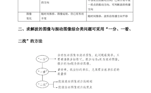选择9机械振动机械波（解析版）_2025年新高考资料_二轮复习_模型与方法2025届高考物理二轮复习热点题型归类340322924