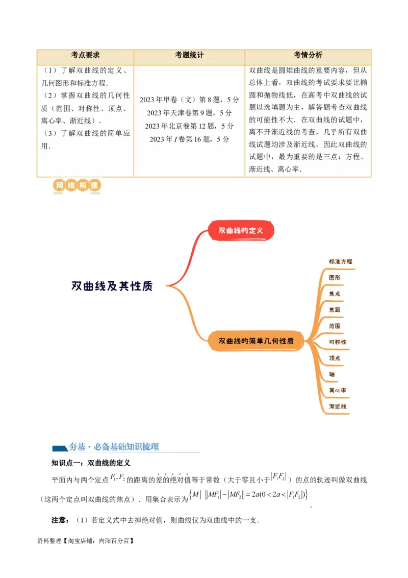 第06讲双曲线及其性质（十大题型）（讲义）（解析版）_新高考复习资料_2024年新高考资料_一轮复习资料_完2024年高考数学一轮复习讲练测(课件+讲义+练习)（新高考）