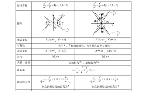 第06讲双曲线及其性质（十大题型）（讲义）（解析版）_新高考复习资料_2024年新高考资料_一轮复习资料_完2024年高考数学一轮复习讲练测(课件+讲义+练习)（新高考）