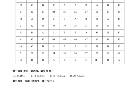 黄金卷07-赢在高考&middot;黄金8卷备战2024年高考英语模拟卷（全国卷）（参考答案）_03高考英语_2024年新高考资料_4.2024高考模拟预测试卷